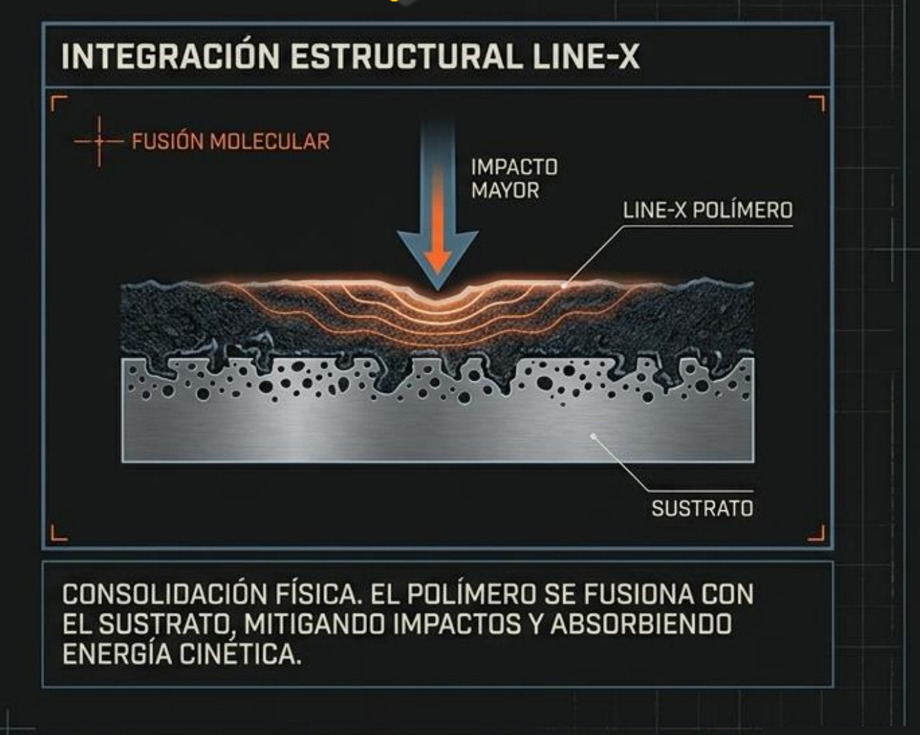 Integración Estructural LINE-X — diagrama técnico de capas